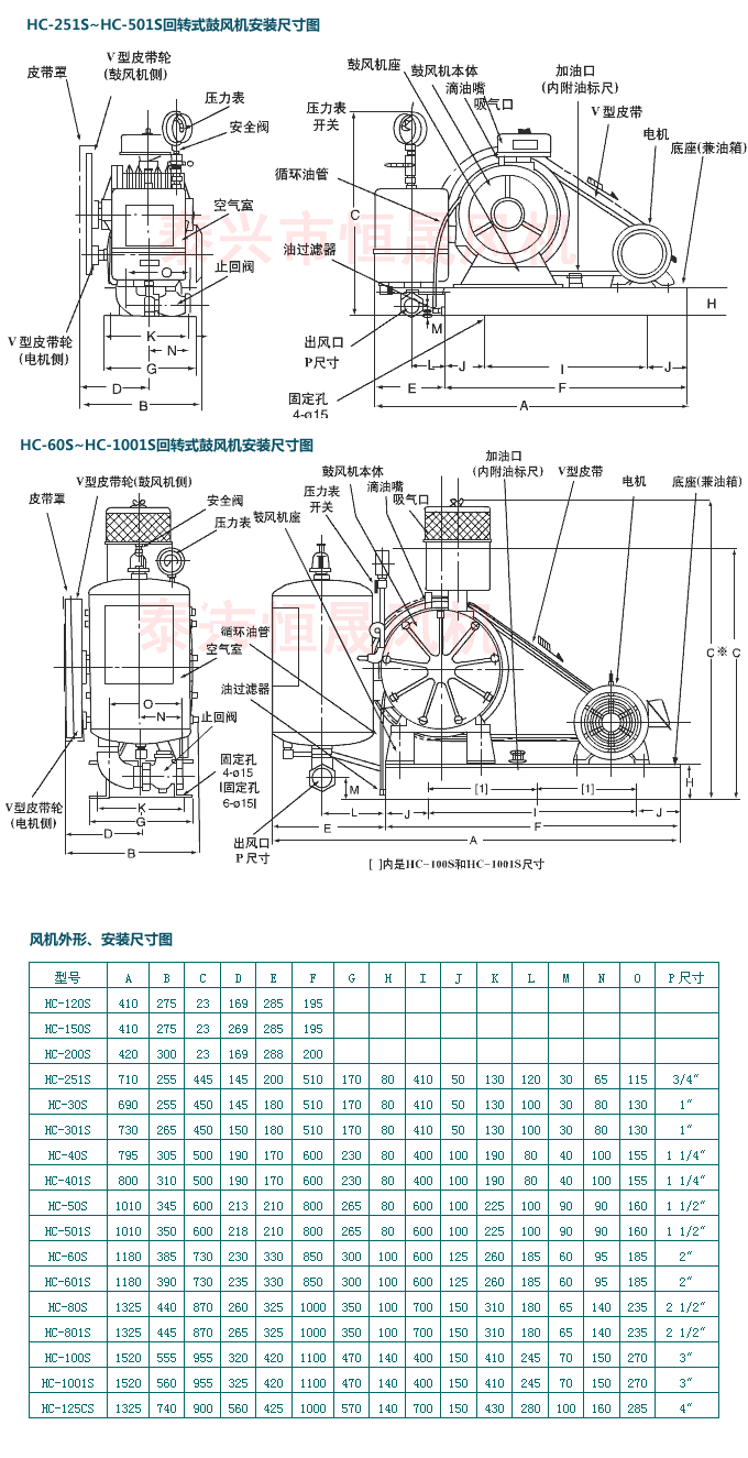 4HC-30S回轉式鼓風機.gif
